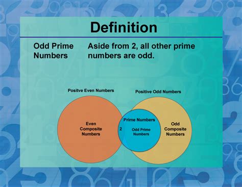 all prime numbers are odd|Prime Properties .